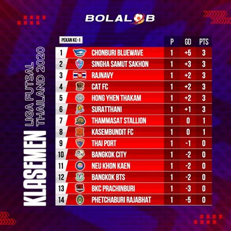 indonesia liga 1 league table